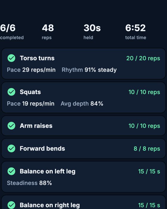 Workout results with reps, pace, rhythm and steadiness